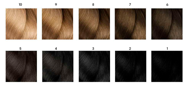 Escala de tonos de color de cabello del rubio claro al negro con numeración del 10 al 1